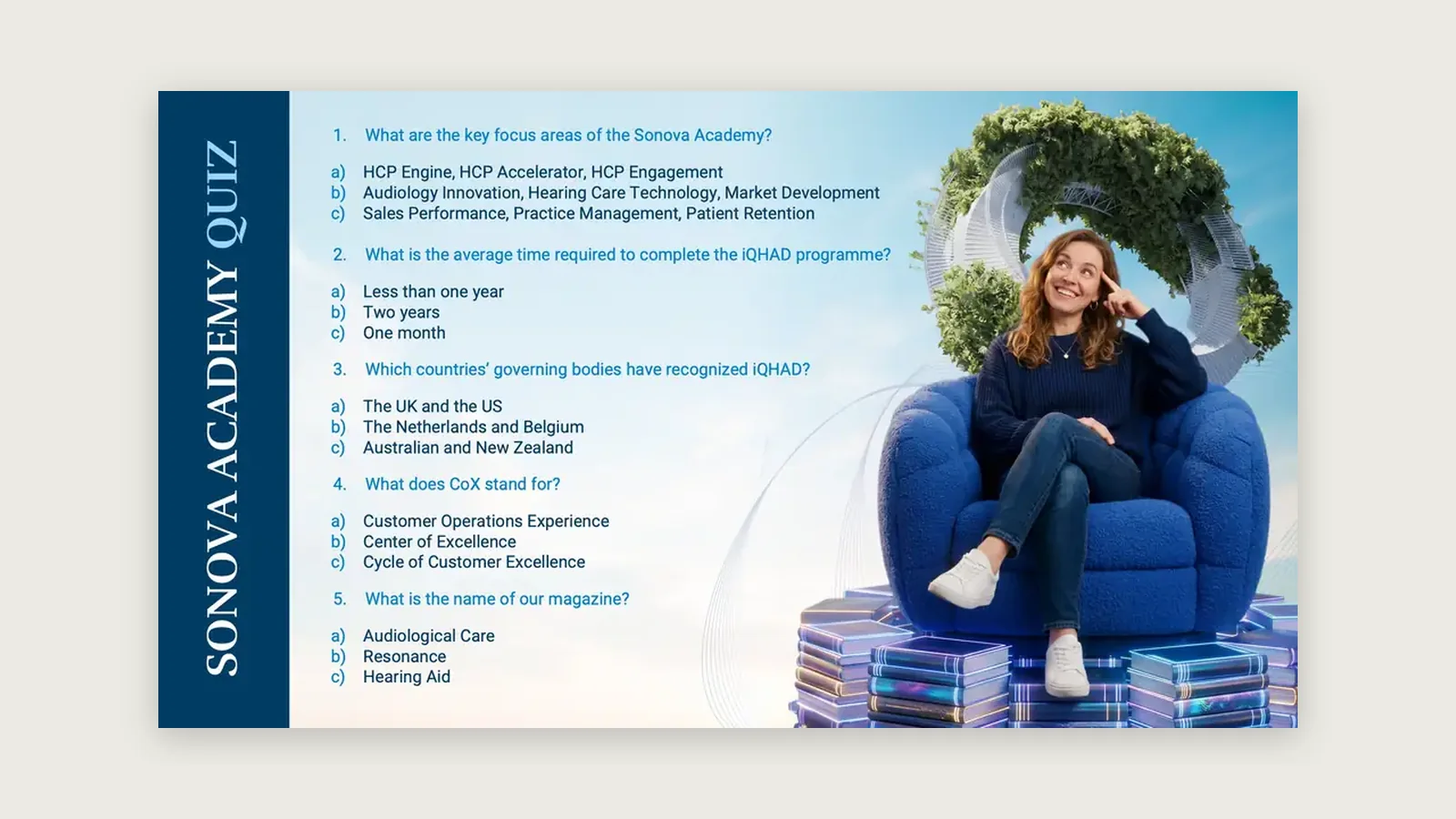 Sonova Academy quiz presentation slide
